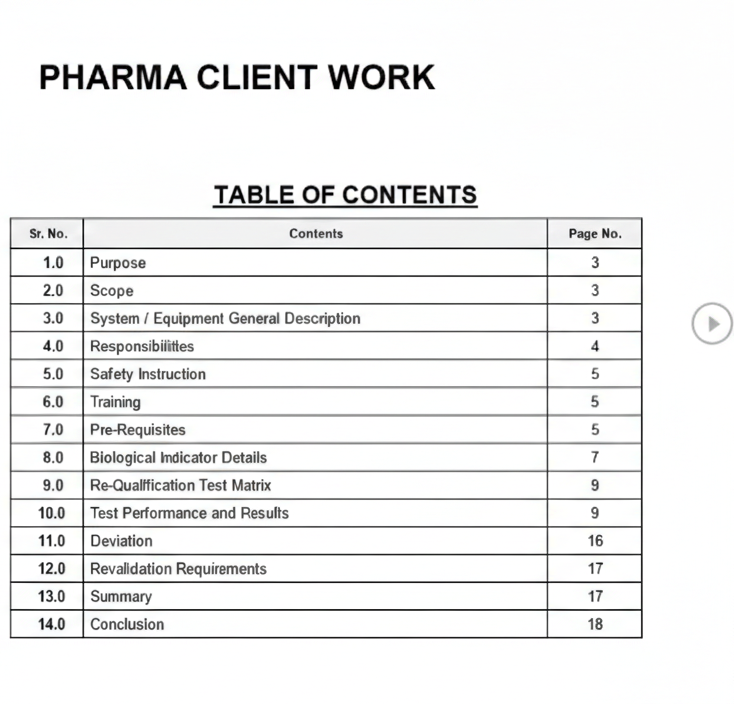 pharma client work 1